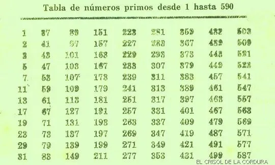 noviembre | 2009 | El CRISOL DE LA CORDURA