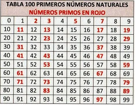 nº+primos.JPG