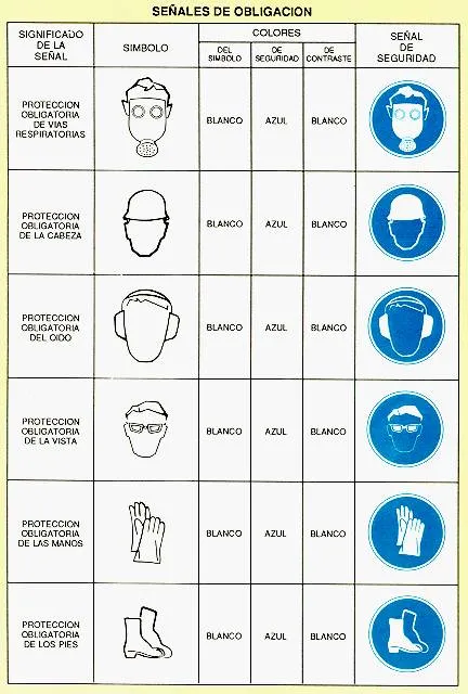 RESUMEN DE NORMA OFICIAL MEXICANA NOM-026-STPS-1998, COLORES Y ...