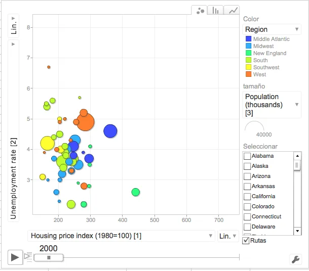 En la nube TIC: Crear y publicar gráficos animados con Google Docs