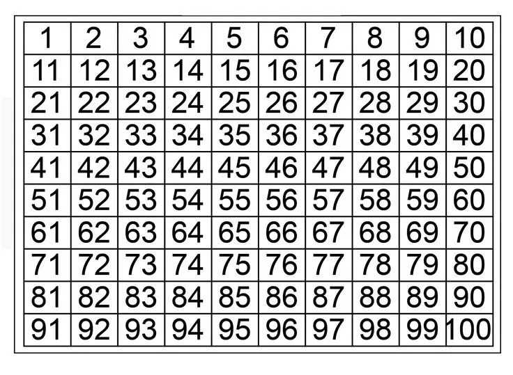 Number Sheet 1-100 to Print | Activity Shelter | Tabla de números, Hojas de trabajo para imprimir, Hojas de ejercicios para imprimir Number Sheet 1-100 to Print | Activity Shelter | Tabla de números, Hojas de trabajo para imprimir, Hojas de ejercicios para imprimir