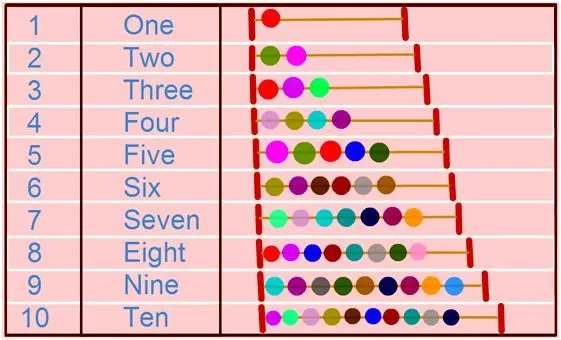 Numbers 1 to 100 English cardinal numbers