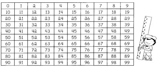 Numeración - castillos numéricos- tablas | ACTIVIDADES ... Numeración - castillos numéricos- tablas | ACTIVIDADES ...