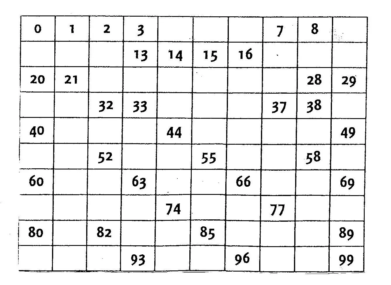 Numeración - castillos numéricos- tablas | ACTIVIDADES ... Numeración - castillos numéricos- tablas | ACTIVIDADES ...