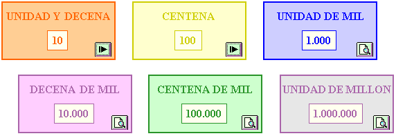 Numeracion Decimal