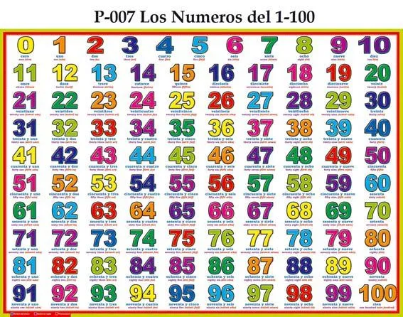 Numeracion inglés del 1 al 100 - Imagui