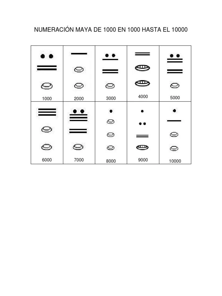 Numeración Maya de 1000 en 1000 Hasta El 10000 | PDF Numeración Maya de 1000 en 1000 Hasta El 10000 | PDF