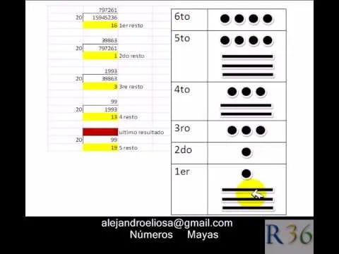 Numeros mayas del 1 al 1000 - Imagui