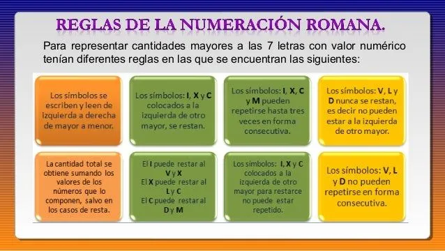 numeracion-romana-4-638.jpg?cb ...