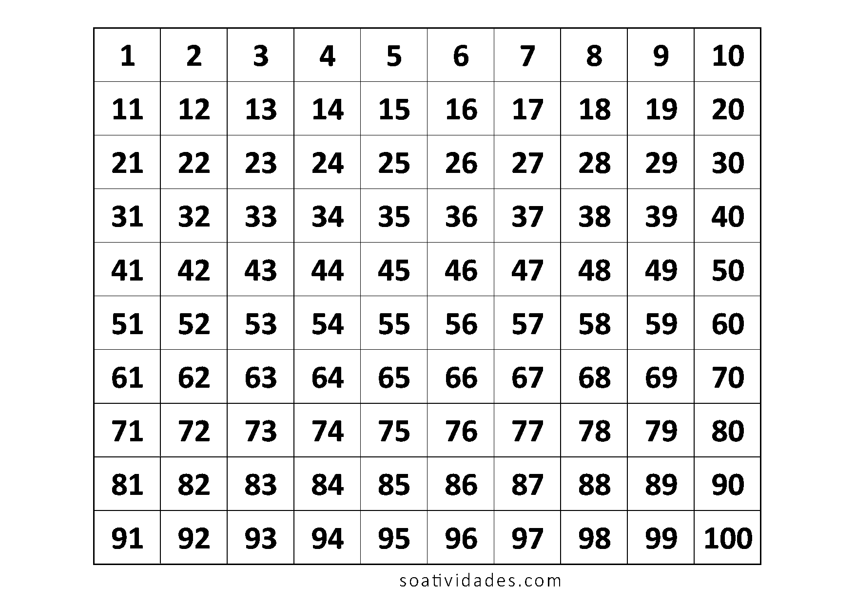 Numerais do 1 ao 100 - Só Atividades Numerais do 1 ao 100 - Só Atividades