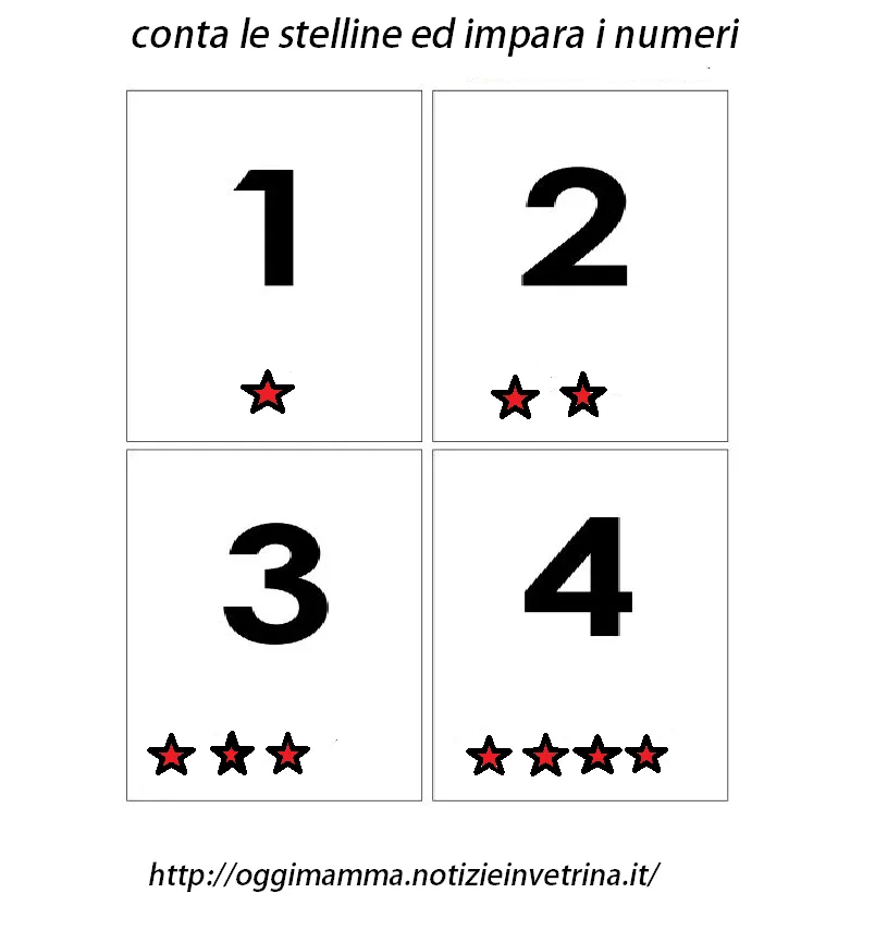 Numeri da 1 a 12 scarica ritaglia conta e colora le carte - Oggi mamma news Numeri da 1 a 12 scarica ritaglia conta e colora le carte - Oggi mamma news
