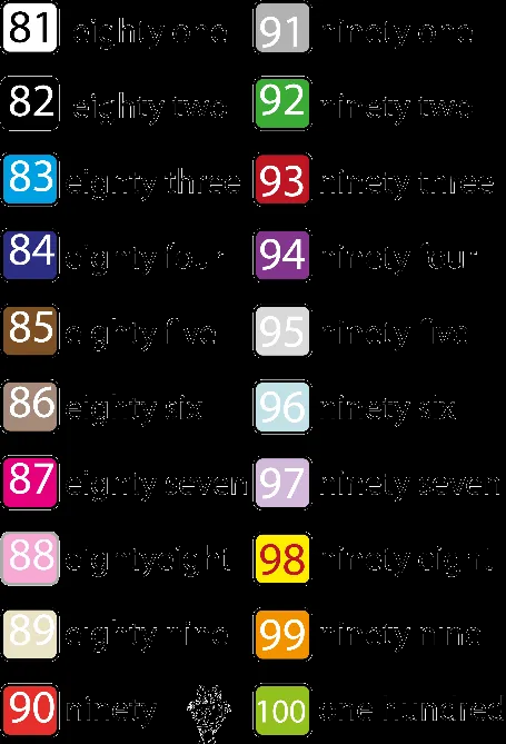 Imagenes de los numeros en inglés del 1 al 100 - Imagui Imagenes de los numeros en inglés del 1 al 100 - Imagui
