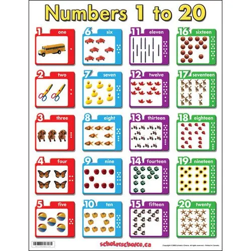 Numeros de inglés 1 al 20 - Imagui