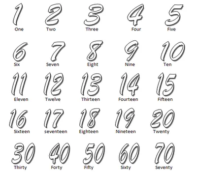 Numero en ingles - Imagui