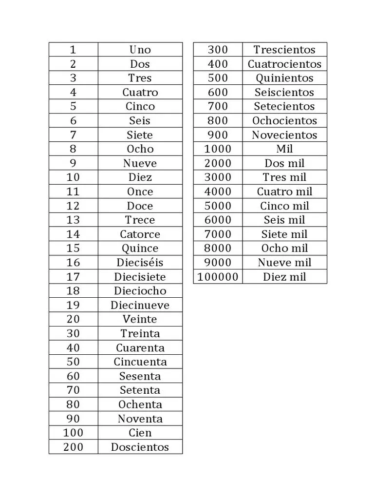 Numero S | PDF