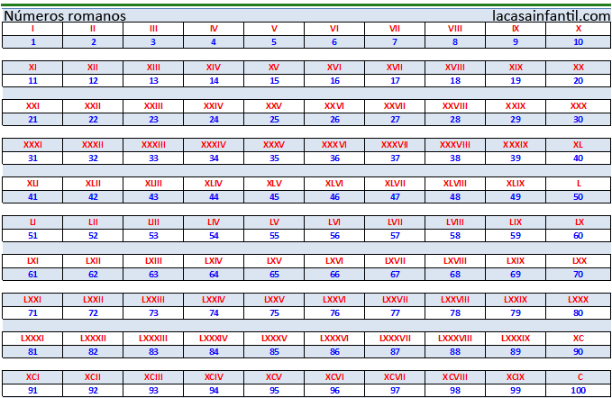 Numeros romanos del 1 al 10000 completos y en orden - Imagui