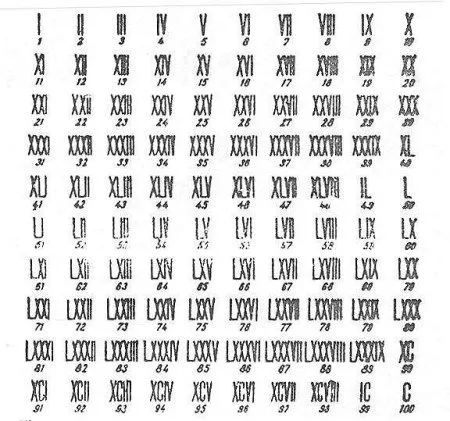 Los numeros romanos completos - Imagui