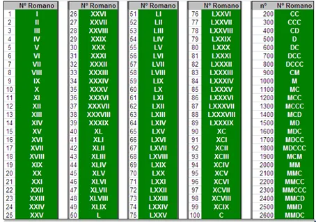 De Numero A Romano [Vb.Net] | Peruanos Programando Para Ti