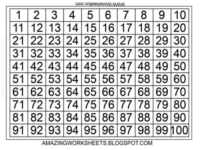 numeros-1-al-100-1-638.jpg?cb= ...
