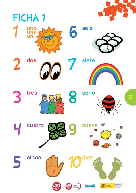 El abecedario y los números en español | Español en Letonia El abecedario y los números en español | Español en Letonia