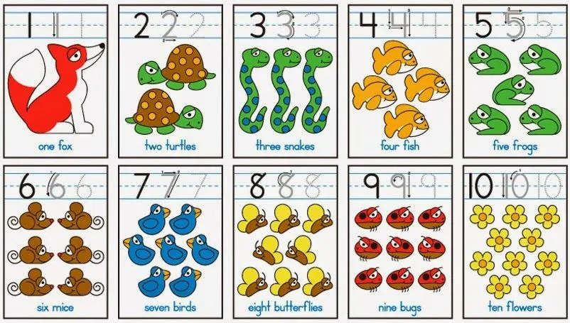 RECURSOS TIC´S INFANTIL: Números en inglés del 1 al 10