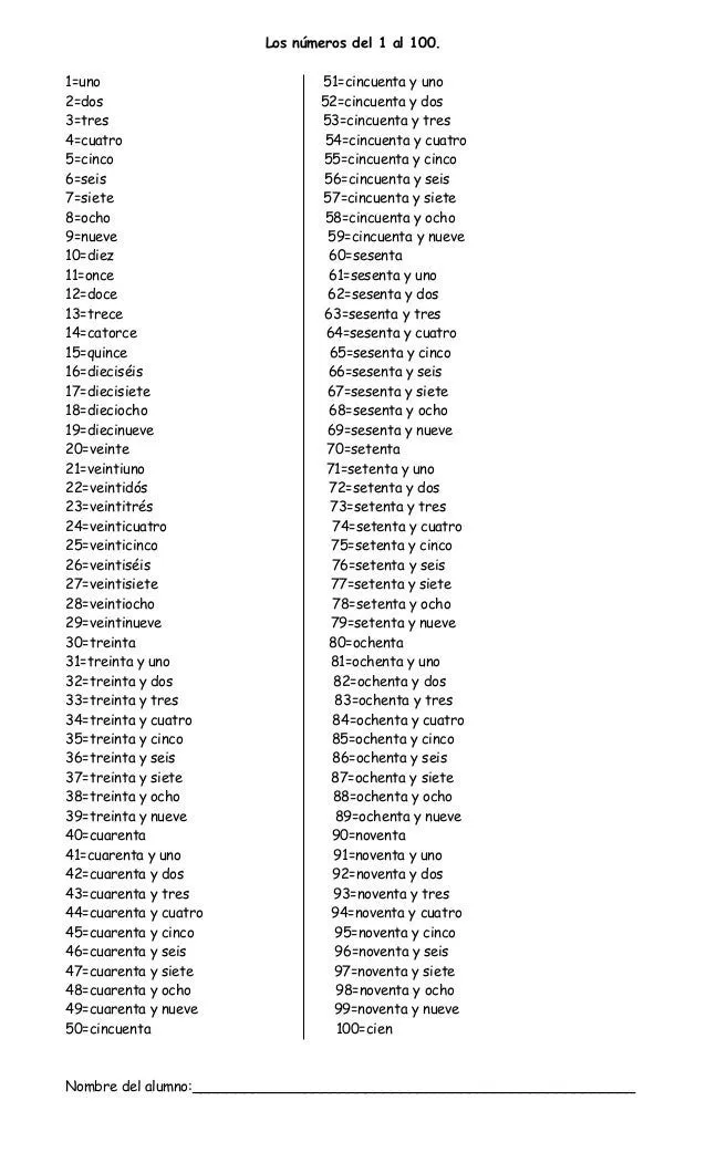 Los números del 1 al 100