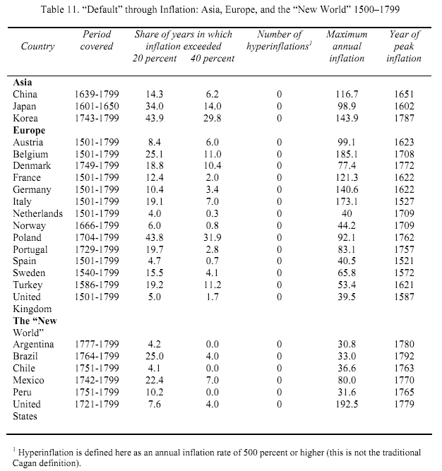 Los numeros del 100 al 200 en inglés - Imagui