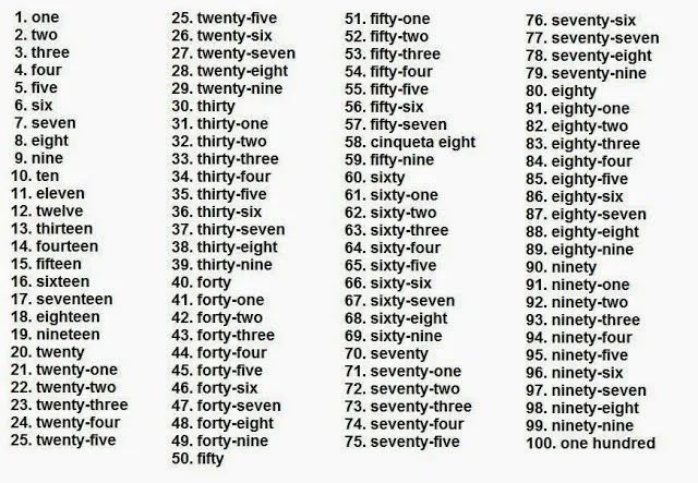 Los numeros en inglés del 100 al 200 - Imagui Los numeros en inglés del 100 al 200 - Imagui