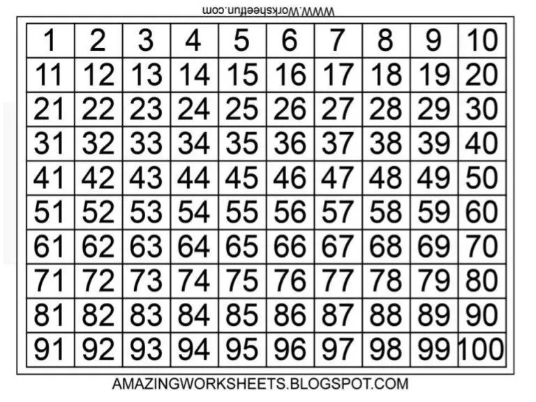 Numeros 1 al 100 Numeros 1 al 100