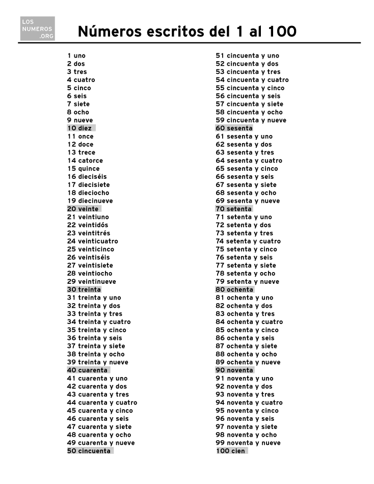 Números del 1 al 100 en español | Los Números Números del 1 al 100 en español | Los Números