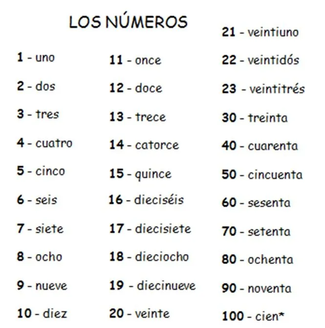 ESPAÑOL | ¡Aprendiendo con las nuevas tecnologías!