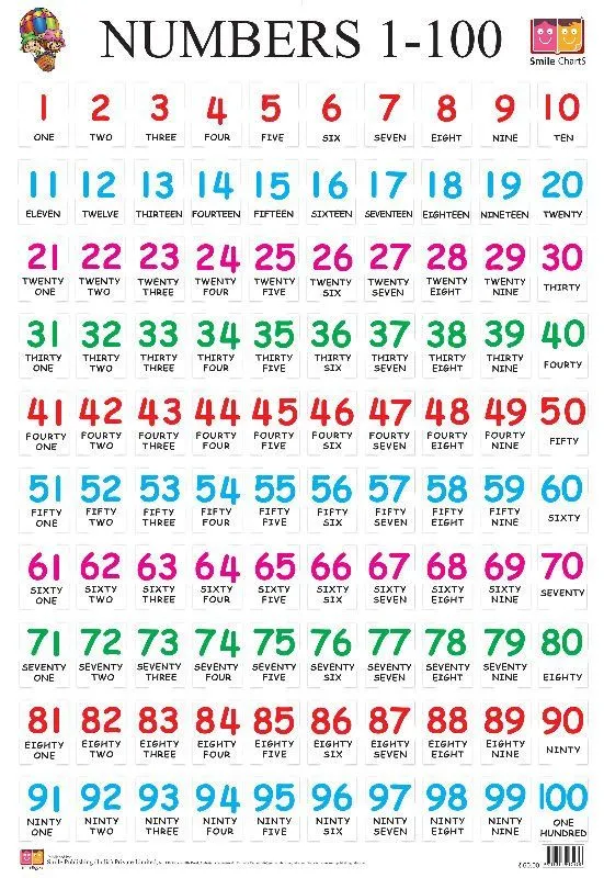 Numeros de 1 a 100 para imprimir - Imagui