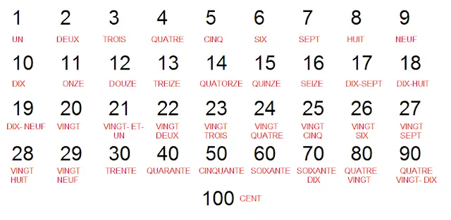 On parle "francés": Nuestra primera lección On parle "francés": Nuestra primera lección