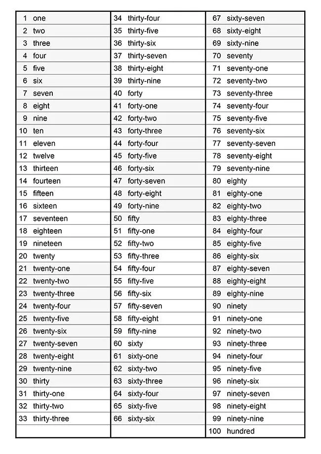 Números del 1 al 100 en inglés – calendarios.su Números del 1 al 100 en inglés – calendarios.su