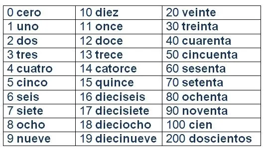 Los números en español del 1 al 100 - Imagui Los números en español del 1 al 100 - Imagui