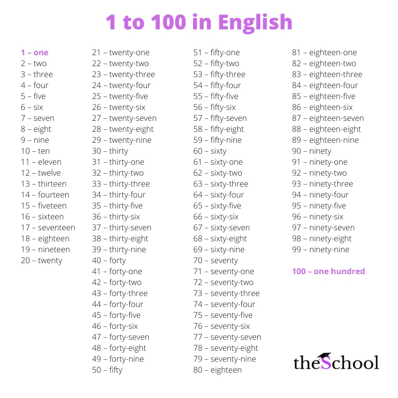 Los números del 1 al 100 en inglés - The School Blog Los números del 1 al 100 en inglés - The School Blog