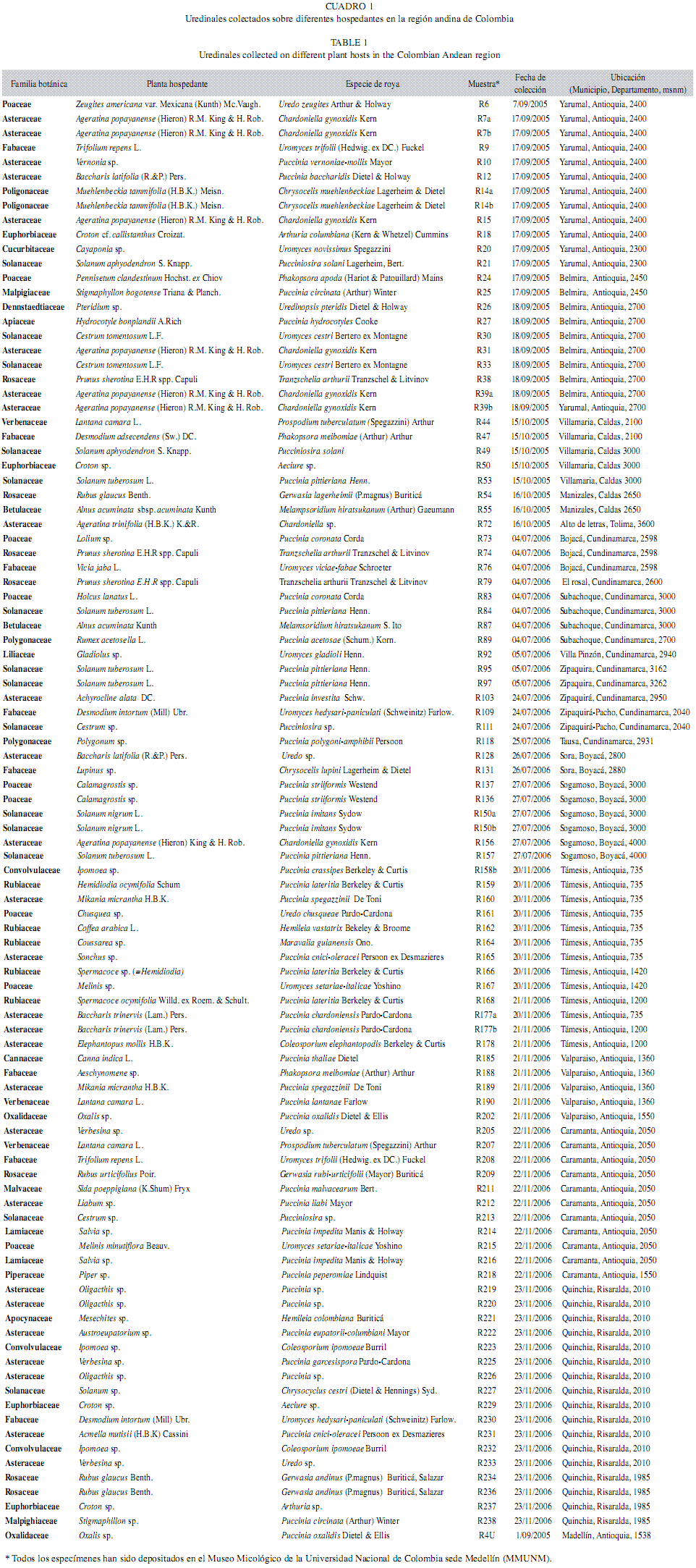 Revista de Biología Tropical - Filogenia de hongos roya ...
