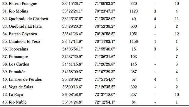 Numeros en inglés 1000 al 2000 - Imagui