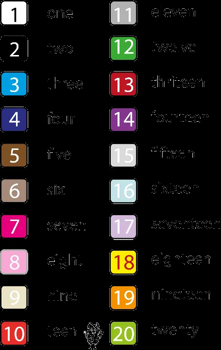 Imagenes de.los.numeros.en.inglés del 1 al 20 - Imagui Imagenes de.los.numeros.en.inglés del 1 al 20 - Imagui