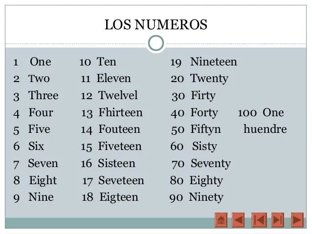 Los numeros del 1 al 30 en inglés - Imagui
