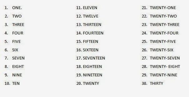 Los numeros del 1 al 30 en inglés - Imagui