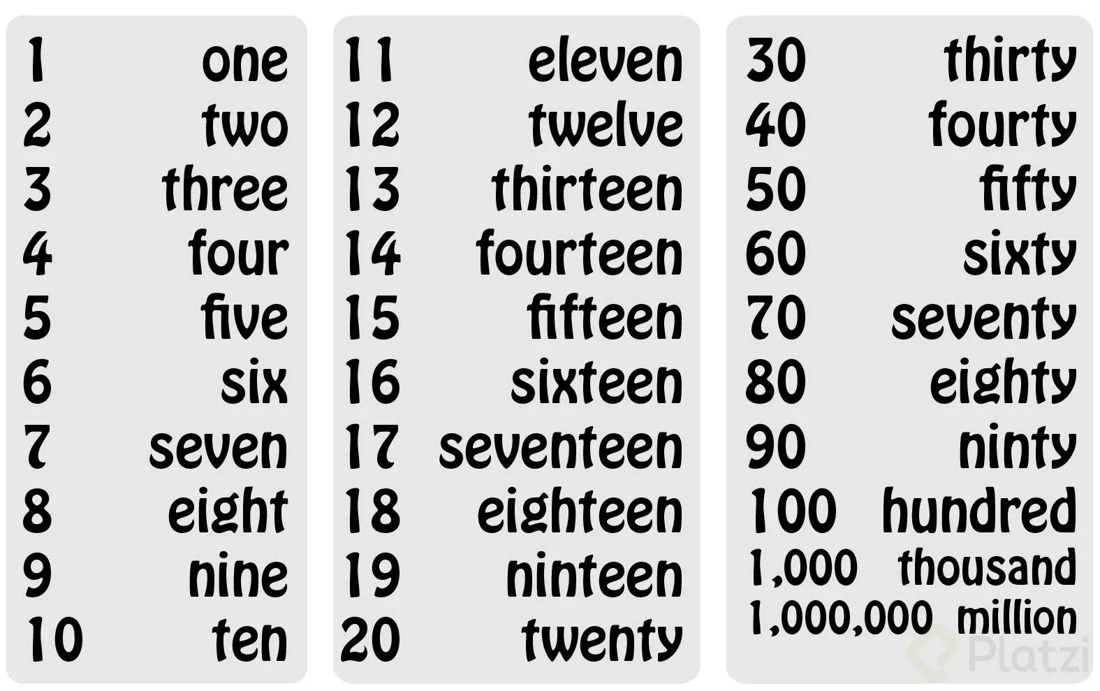 Números del 1 al 30 - Platzi