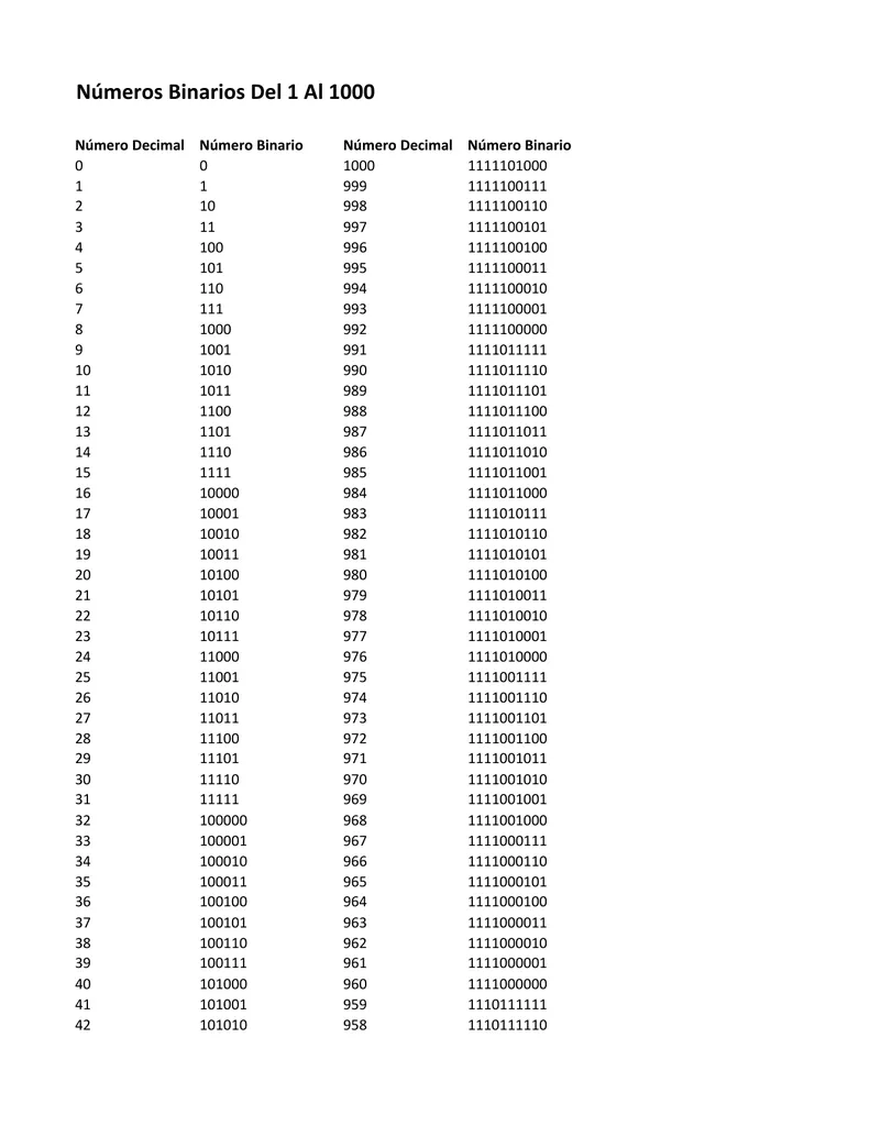Números Binarios Del 1 Al 1000