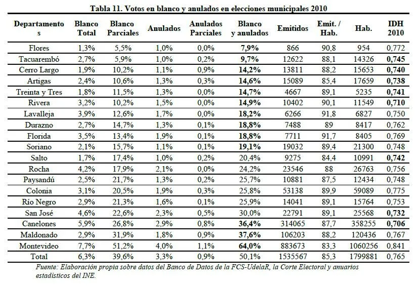 Revista Uruguaya de Ciencia Política - MUCHAS DUDAS, ALGUNAS ...