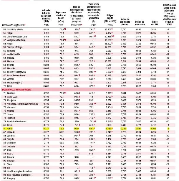 Números chinos del 1 al 1000 - Imagui