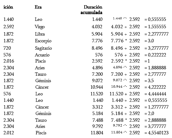 Numeros egipcios del 1 al 10000 - Imagui