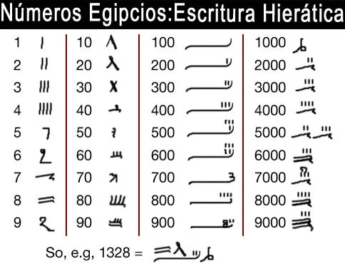 Los números egipcios - Matematicas Modernas Los números egipcios - Matematicas Modernas