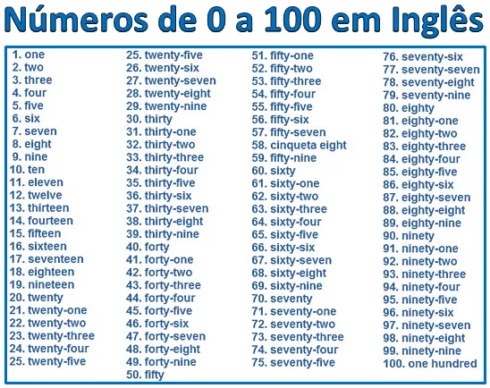 Numeros em inglés 1 a 20 - Imagui