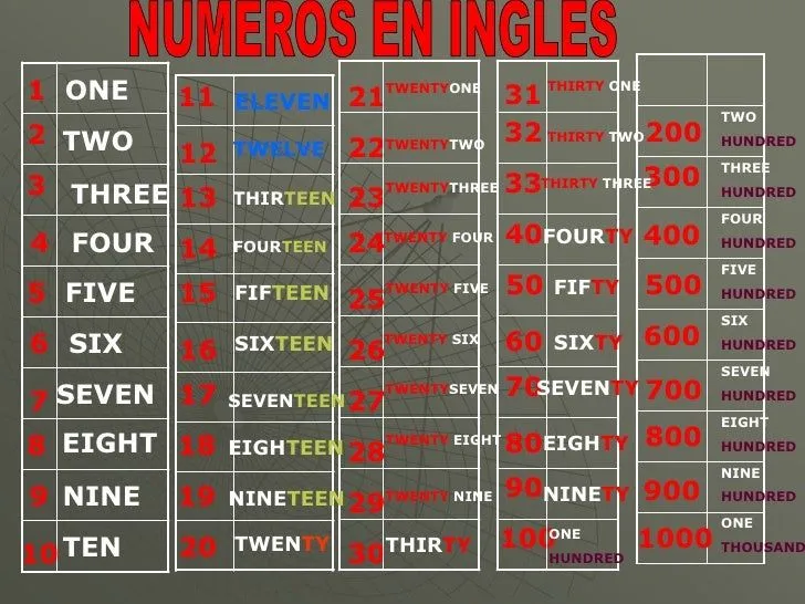 numeros-en-ingles-2-728.jpg?cb ...