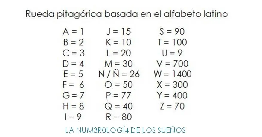 Números para entender el mundo | El sueño significado Números para entender el mundo | El sueño significado